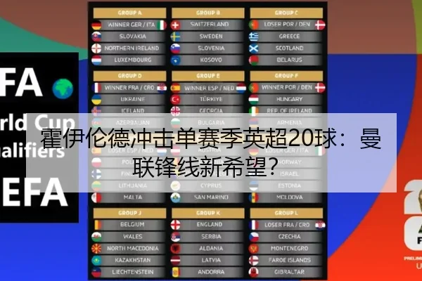 霍伊伦德冲击单赛季英超20球：曼联锋线新希望？